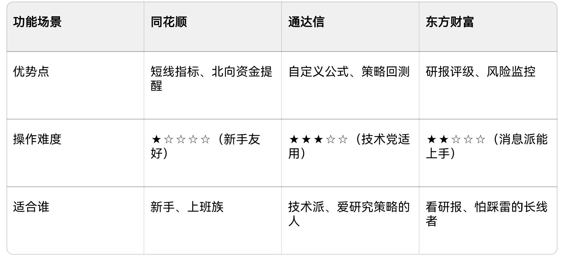 通达信APP自编公式预警_股票报警软件_同花顺APP预警功能