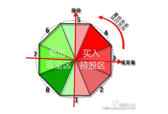 弘历炒股软件_涨跌空间测算方法_股指难走回头路