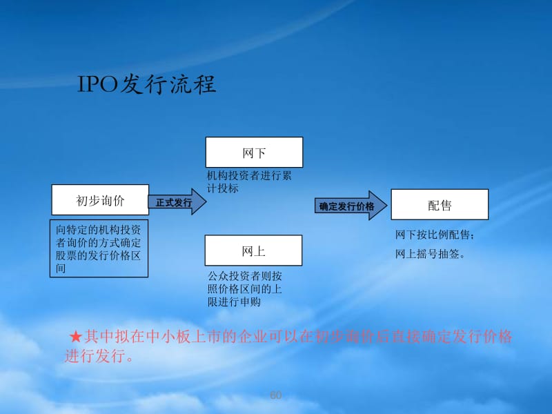 公司IPO上市流程和时间，企业上市要多久