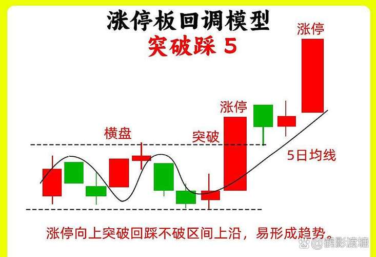 股票为什么会涨停？8大核心原因一次讲透