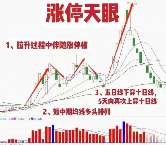 股票为什么会涨停_股票涨停原因分析_涨停宝典讲解