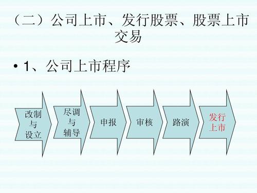 公司ipo上市流程及所需时间，你了解多少？
