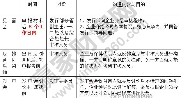 证监会发行核准程序2.jpg