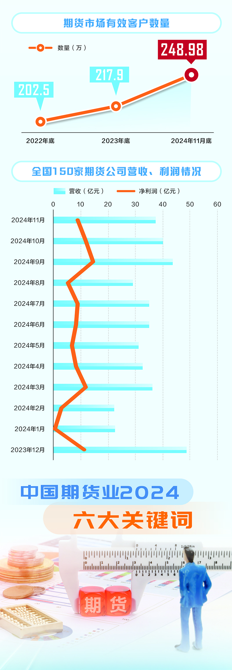 2024 年中国期货业发展势头强，新增 15 个期货期权品种