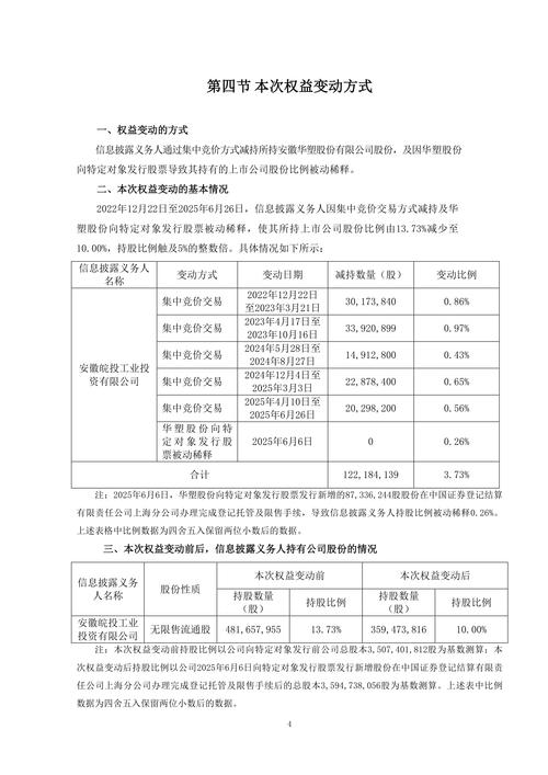 亿阳信通股东权益变动，实际控制人变更，万怡投资成控股股东