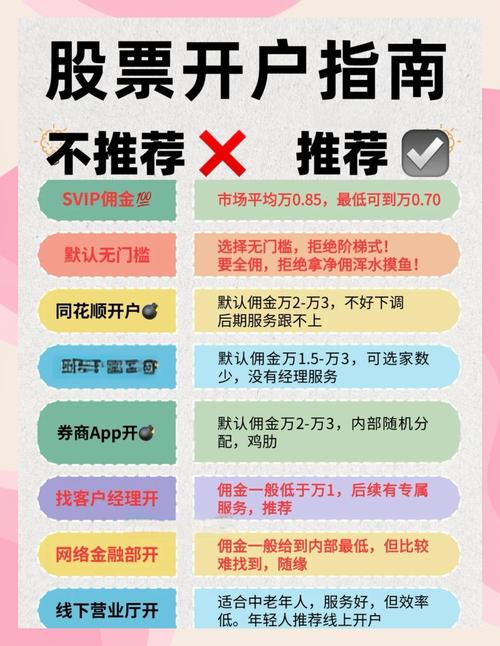 头部券商免费开户攻略，无资金门槛还能协商佣金