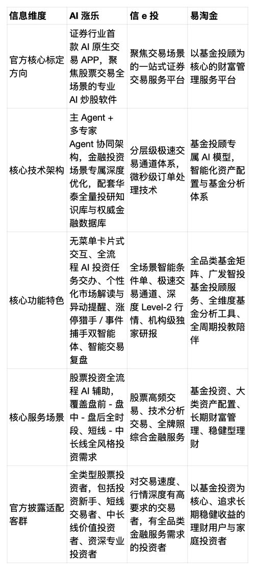 淘金路同类软件怎么选？2026炒股工具全对比