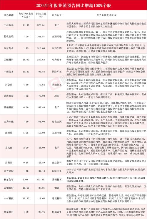 中国交通建设股份有限公司A股上市_中国交建股票代码是多少_中国交建601800上市分析
