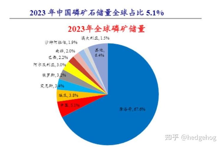 国际磷肥价格跌跌不休，印度还在买，何时见底？