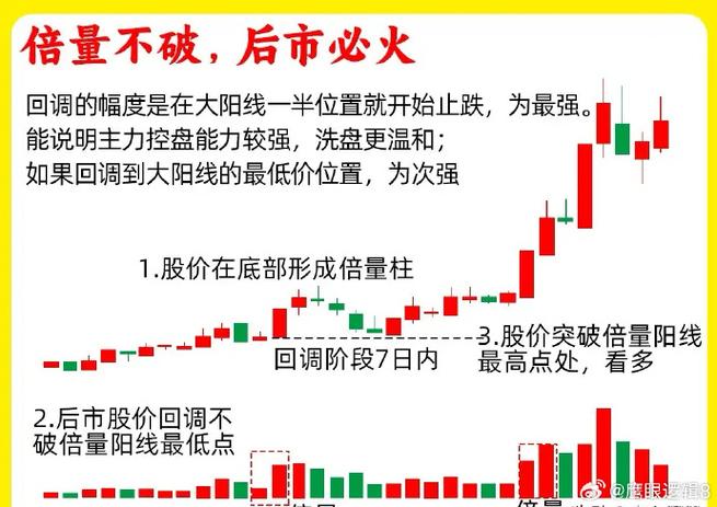 一直没量的股票怎么样_地量增量天量_成交量分析