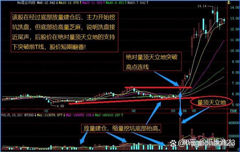 地量增量天量_成交量分析_一直没量的股票怎么样