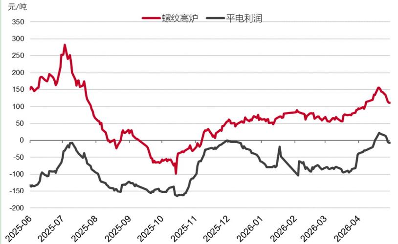 结构钢利润困境_大宗钢铁行情分析系统下载_焦炭提涨博弈