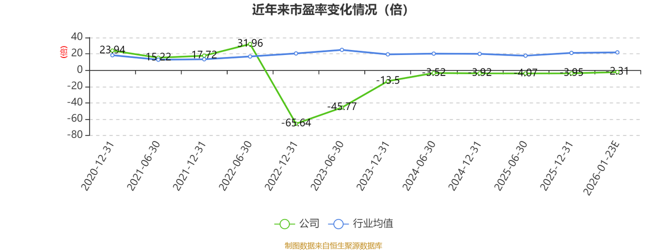2025 年 12 月建设机械（600984）股价及相关公司公告汇总