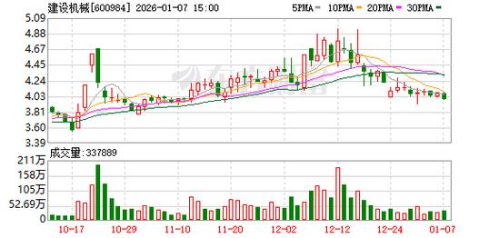 建设机械股东变更公告_600984建设机械_建设机械股价分析