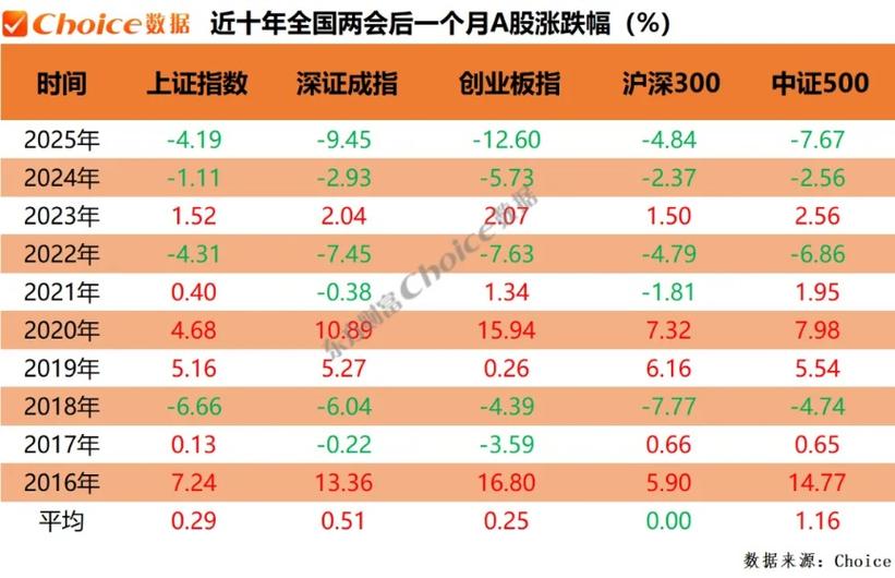 a股什么时候可以做空_A股创业板估值分析_A股互联网行情持续性