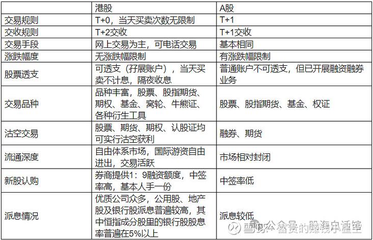 a股b股是什么开头数字_金融代码含义_股票代码识别