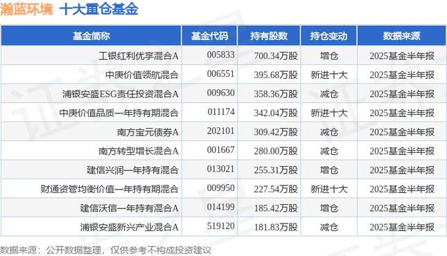 大成基金调研上市公司_瀚蓝环境行业个股分析_中创智领调研纪要