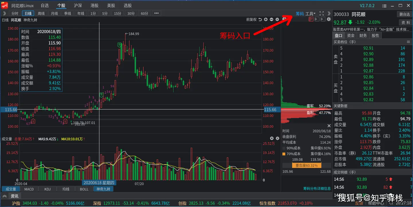 筹码分布选股法：一眼看穿主力动向，避开追涨杀跌的坑