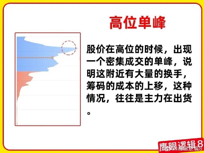 同花顺筹码分布图解析_筹码分布选股法_单峰多峰识别主力动向