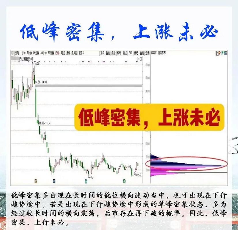 筹码分布选股法_同花顺筹码分布图解析_单峰多峰识别主力动向
