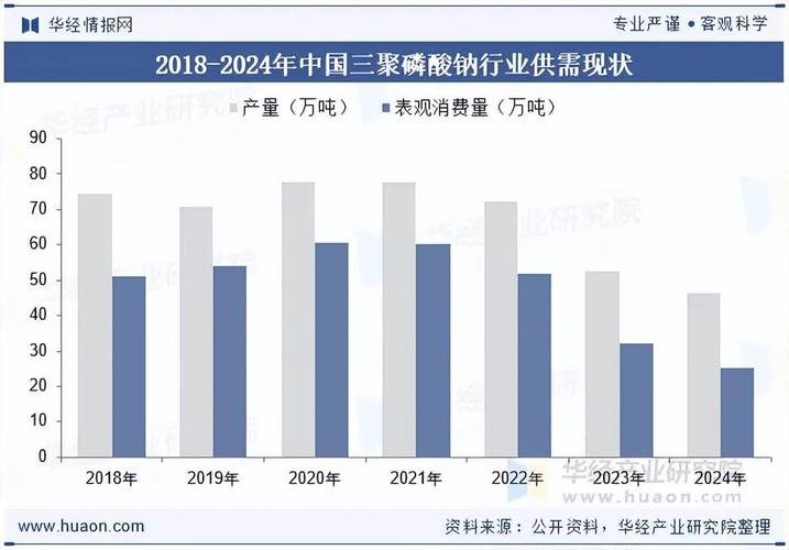 磷肥价格掌握在谁手里_磷矿国家战略资源_新能源储能赛道磷化工