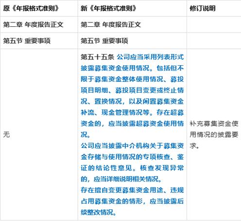半年报和季报披露内容简化修订，与年报准则修订原则一致