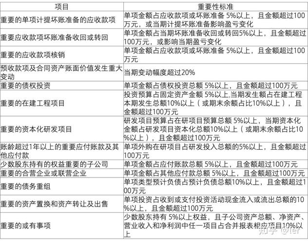 年报静默期规定_强化投资者关心事项披露_上市公司定期报告披露内容简化