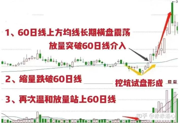 闪崩后的股票会大涨吗？散户必看避坑指南
