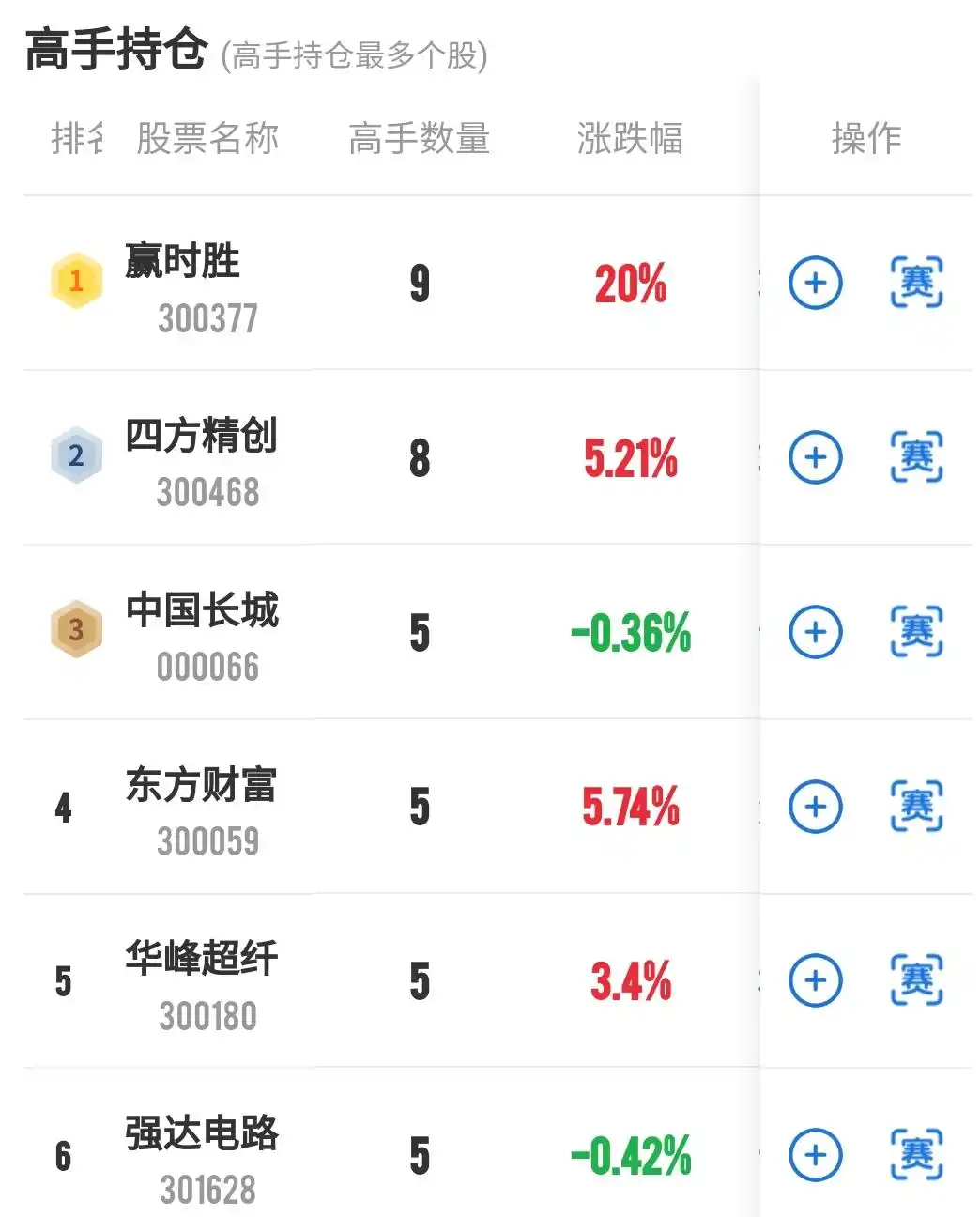 模拟炒股比赛_A股掘金大赛_水晶球牛人选股大赛