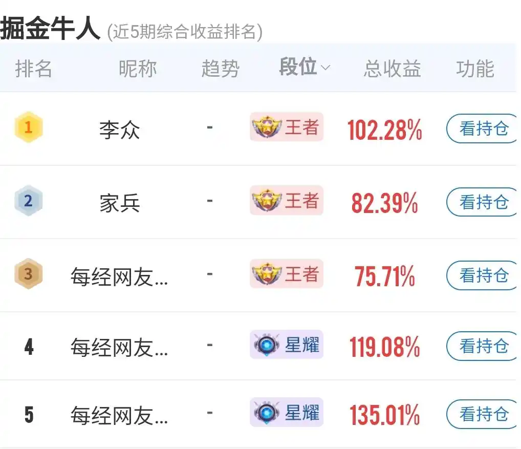 A股掘金大赛_模拟炒股比赛_水晶球牛人选股大赛