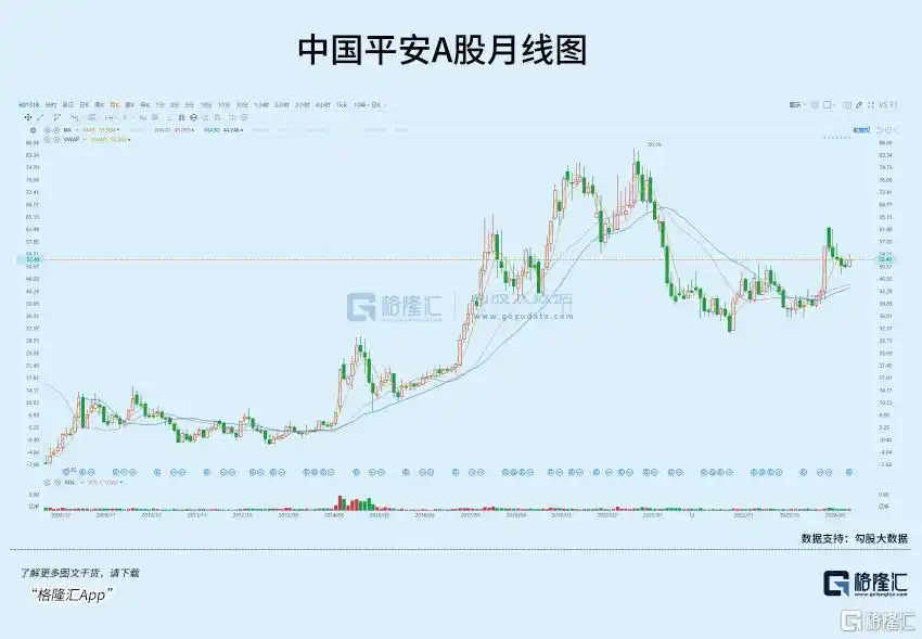 中国平安穿越市场周期：2024年财报亮点频出，利润高增长背后的秘密