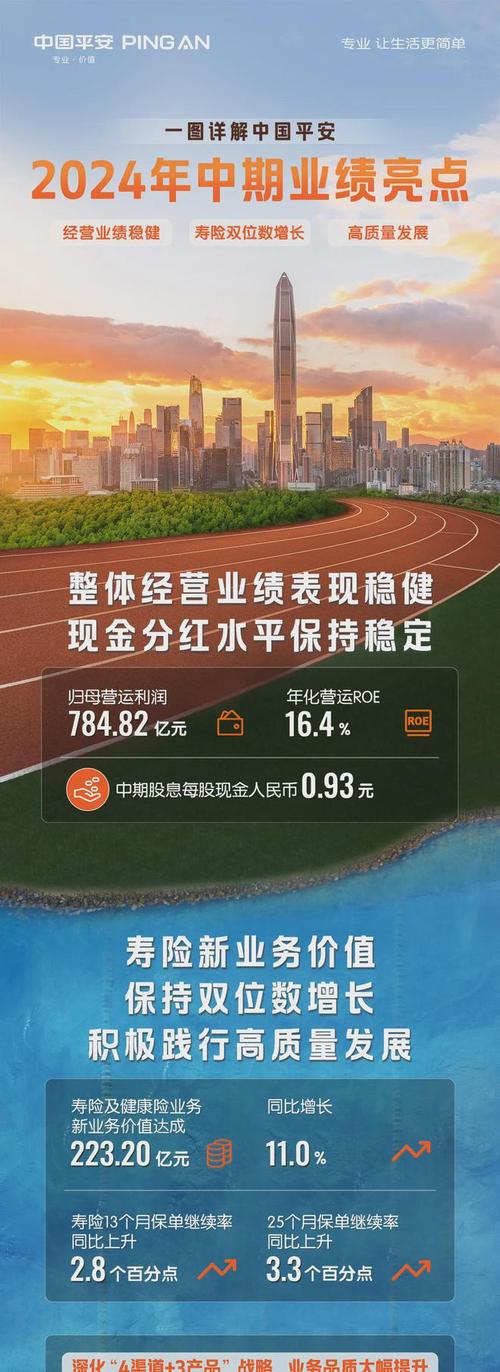 平安保险行业转型战略布局_中国平安保险股份有限公司2026年报_穿越市场周期企业长期主义可持续发展