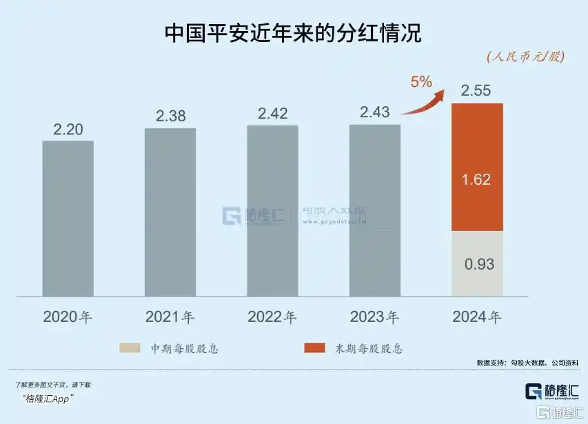中国平安保险股份有限公司2026年报_穿越市场周期企业长期主义可持续发展_平安保险行业转型战略布局