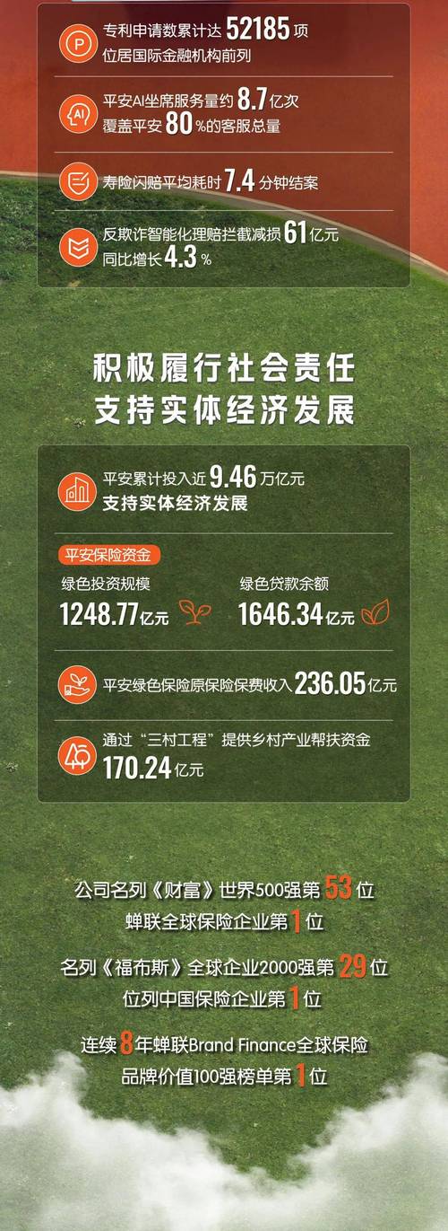 穿越市场周期企业长期主义可持续发展_平安保险行业转型战略布局_中国平安保险股份有限公司2026年报