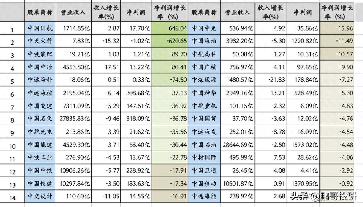 中国交建股票代码是多少？来看中字头业绩