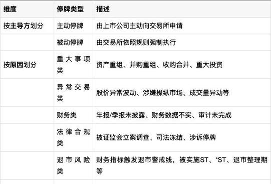 创业板定增锁定期新规_停牌是啥意思_证监会封堵制度套利漏洞