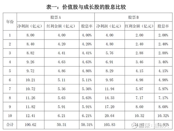 A股B股H股N股投资风险对比_股种分类方式及投资风险解析_a股b股是什么开头数字