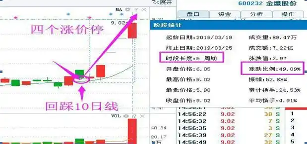 股票怎么能看出主力买进_中国股市估值低_巴菲特滚雪球复利秘诀