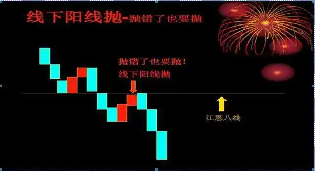 股票怎么能看出主力买进_中国股市估值低_巴菲特滚雪球复利秘诀