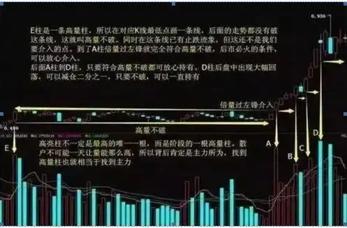 股票怎么能看出主力买进_巴菲特滚雪球复利秘诀_中国股市估值低