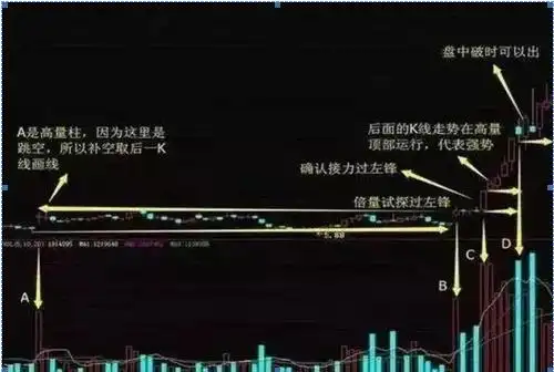 中国股市估值低_股票怎么能看出主力买进_巴菲特滚雪球复利秘诀