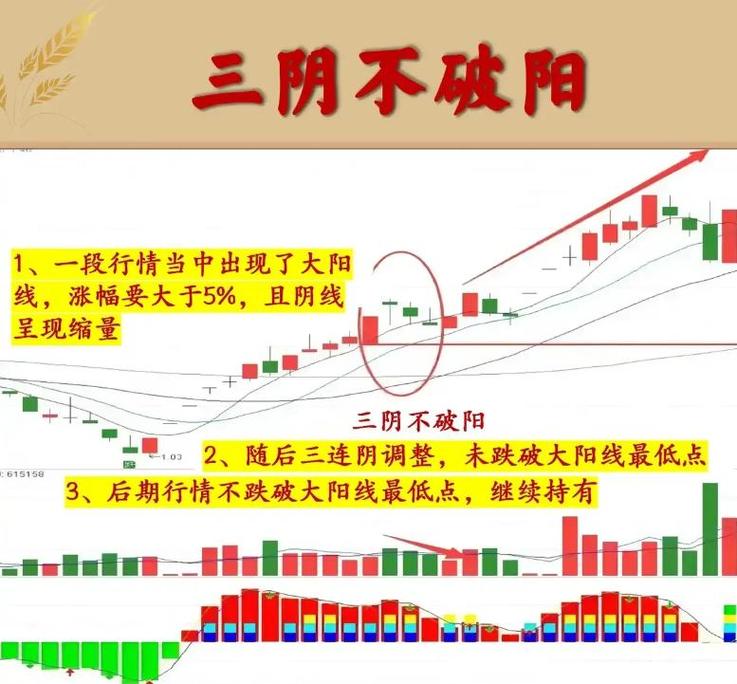 股票怎么能看出主力买进_股票七不买三不卖_股票七不买口诀