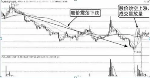 股票七不买口诀_股票七不买三不卖_股票怎么能看出主力买进