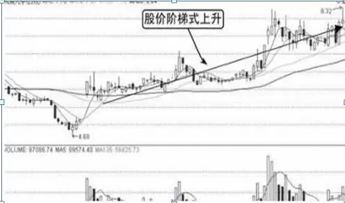 股票七不买三不卖_股票怎么能看出主力买进_股票七不买口诀