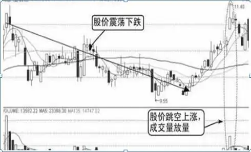 股票怎么能看出主力买进_股票七不买口诀_股票七不买三不卖