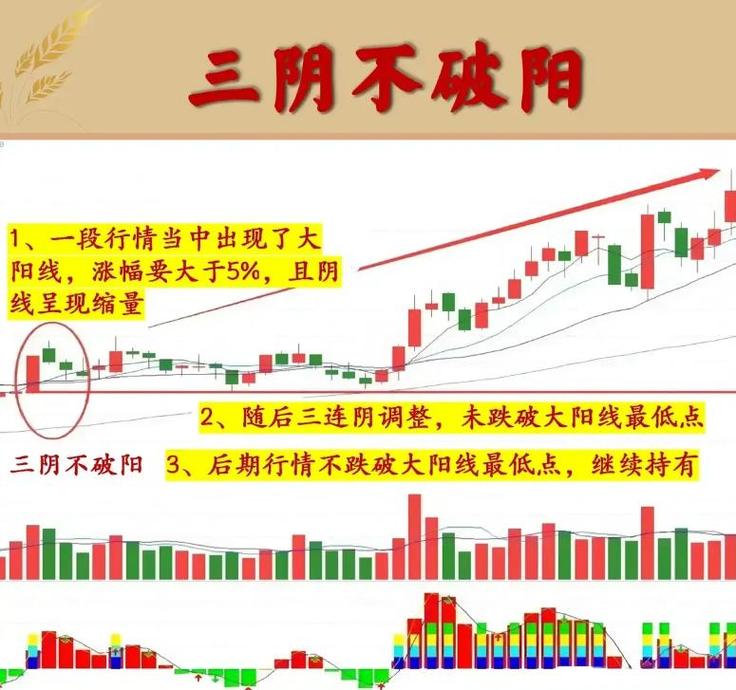 股票怎么能看出主力买进_股票七不买三不卖_股票七不买口诀