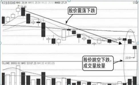 股票七不买三不卖_股票七不买口诀_股票怎么能看出主力买进