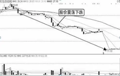 股票七不买口诀_股票怎么能看出主力买进_股票七不买三不卖