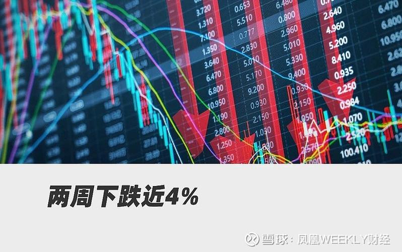 股东减持对股价有何影响？股市涨跌阶段表现大不同