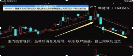 股东减持对股价影响_股票除权日后跌_大股东减持分析